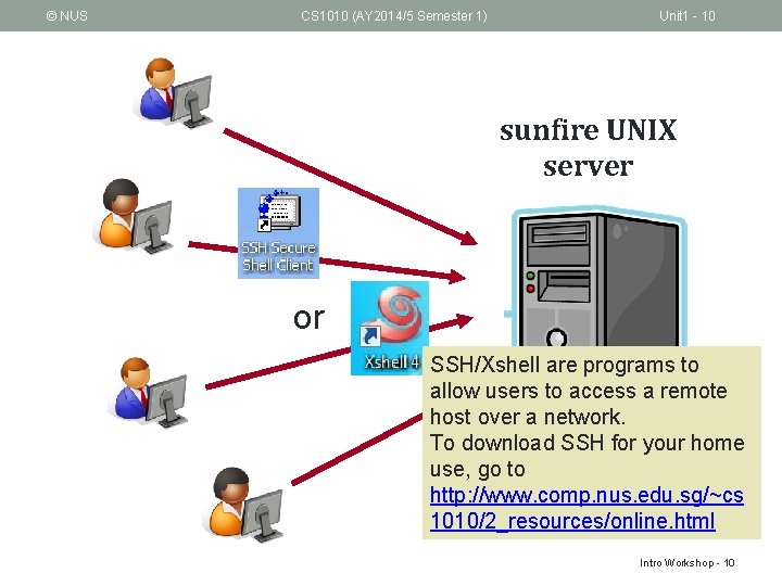 © NUS CS 1010 (AY 2014/5 Semester 1) Unit 1 - 10 sunfire UNIX