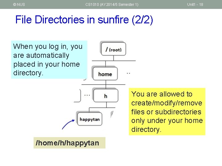 © NUS CS 1010 (AY 2014/5 Semester 1) Unit 1 - 18 File Directories