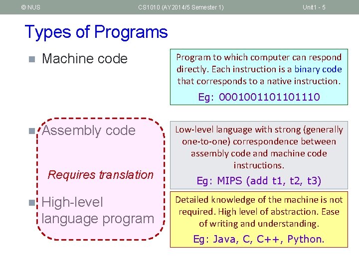 © NUS CS 1010 (AY 2014/5 Semester 1) Unit 1 - 5 Types of