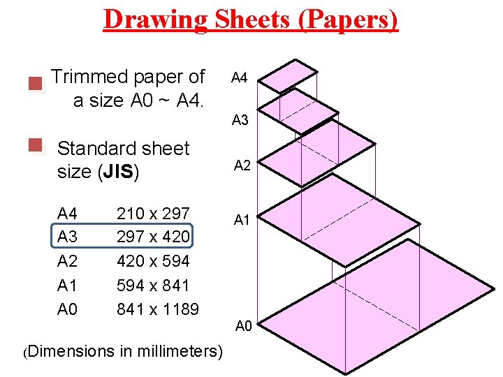 Drawing Sheets (Papers) Trimmed paper of a size A 0 ~ A 4 A