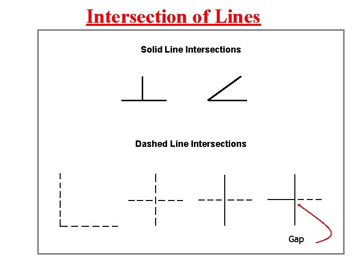 Intersection of Lines Solid Line Intersections Dashed Line Intersections Gap 