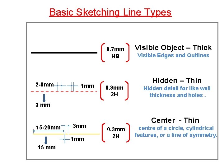 Basic Sketching Line Types 0. 7 mm HB 2 -8 mm 1 mm 0.