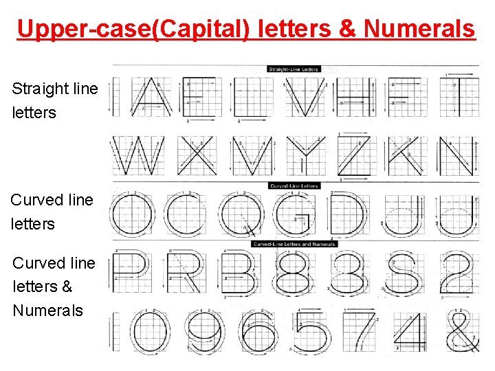 Upper-case(Capital) letters & Numerals Straight line letters Curved line letters & Numerals 