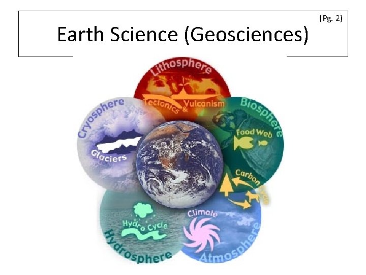 Earth Science (Geosciences) (Pg. 2) 