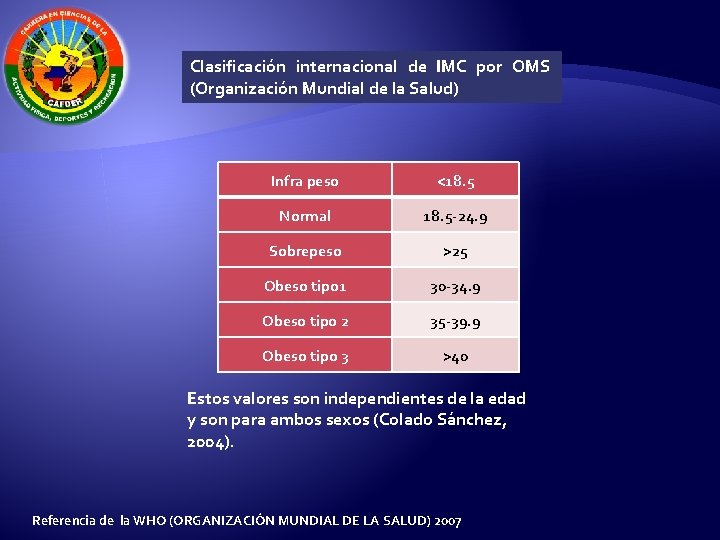 Clasificación internacional de IMC por OMS (Organización Mundial de la Salud) Infra peso <18.