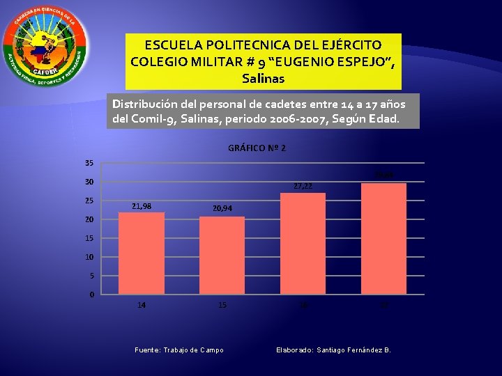 ESCUELA POLITECNICA DEL EJÉRCITO COLEGIO MILITAR # 9 “EUGENIO ESPEJO”, Salinas Distribución del personal