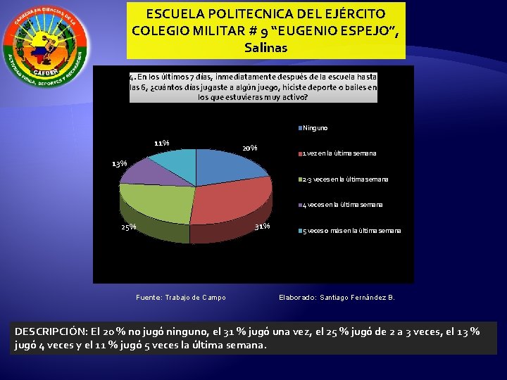 ESCUELA POLITECNICA DEL EJÉRCITO COLEGIO MILITAR # 9 “EUGENIO ESPEJO”, Salinas 4. En los