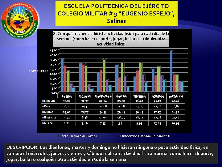 ESCUELA POLITECNICA DEL EJÉRCITO COLEGIO MILITAR # 9 “EUGENIO ESPEJO”, Salinas 8. Con qué