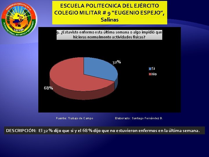 ESCUELA POLITECNICA DEL EJÉRCITO COLEGIO MILITAR # 9 “EUGENIO ESPEJO”, Salinas 9. ¿Estuviste enfermo