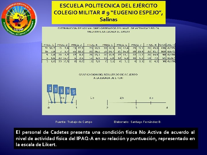 ESCUELA POLITECNICA DEL EJÉRCITO COLEGIO MILITAR # 9 “EUGENIO ESPEJO”, Salinas Fuente: Trabajo de