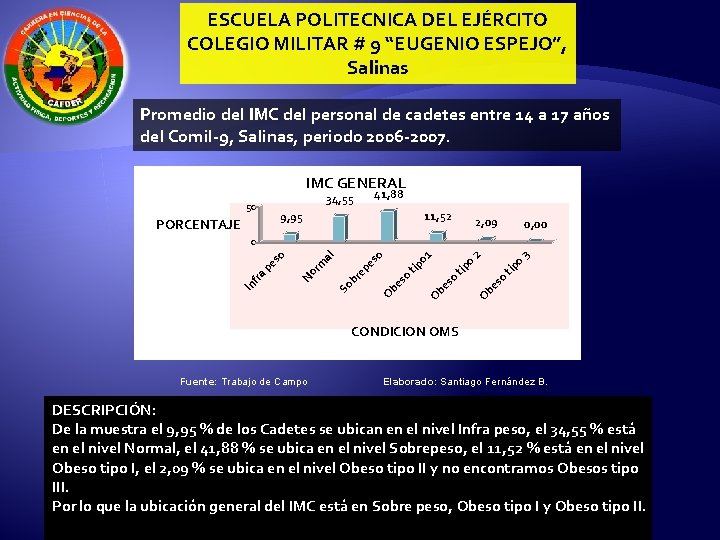 ESCUELA POLITECNICA DEL EJÉRCITO COLEGIO MILITAR # 9 “EUGENIO ESPEJO”, Salinas Promedio del IMC