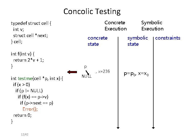 Automated Software Analysis Techniques For High Reliability A
