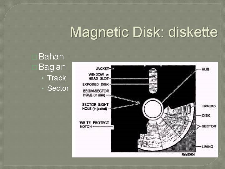 Magnetic Disk: diskette � Bahan � Bagian • Track • Sector 