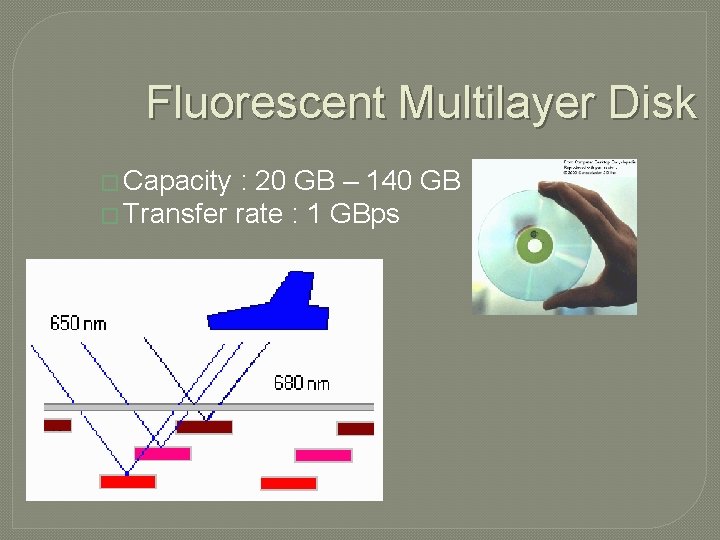 Fluorescent Multilayer Disk � Capacity : 20 GB – 140 GB � Transfer rate