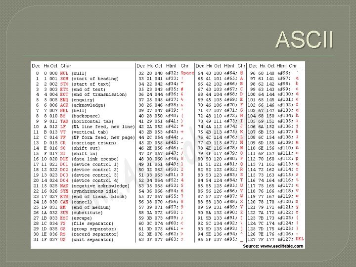 ASCII 