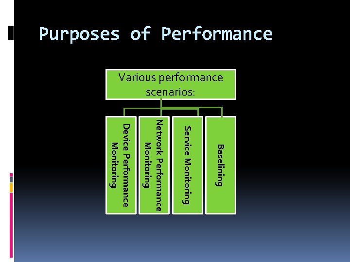 Purposes of Performance Various performance scenarios: Baselining Service Monitoring Network Performance Monitoring Device Performance