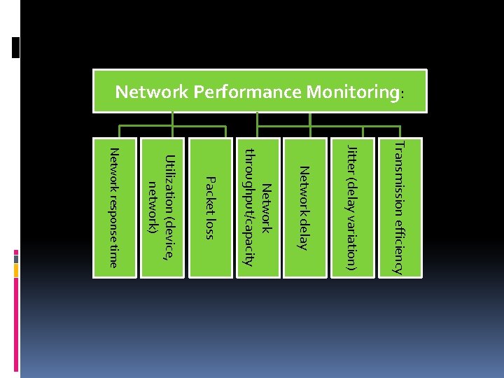 Network Performance Monitoring: Transmission efficiency Jitter (delay variation) Network delay Network throughput/capacity Packet loss