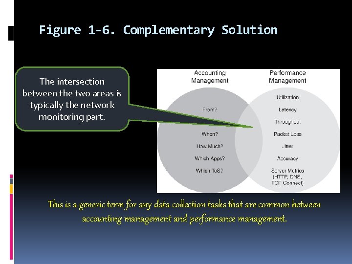 Figure 1 -6. Complementary Solution The intersection between the two areas is typically the
