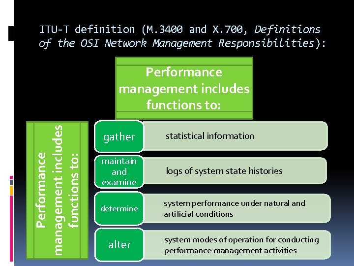 ITU-T definition (M. 3400 and X. 700, Definitions of the OSI Network Management Responsibilities):