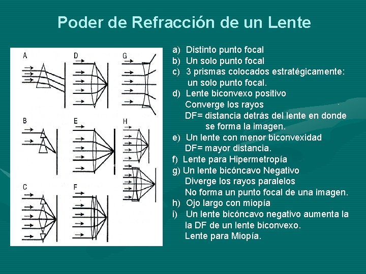 Poder de Refracción de un Lente a) Distinto punto focal b) Un solo punto Poder de Refracción de un Lente a) Distinto punto focal b) Un solo punto