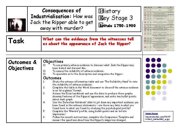 Consequences of Industrialisation: How was Jack the Ripper able to get away with murder?