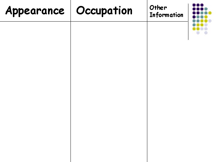 Appearance Occupation Other Information 