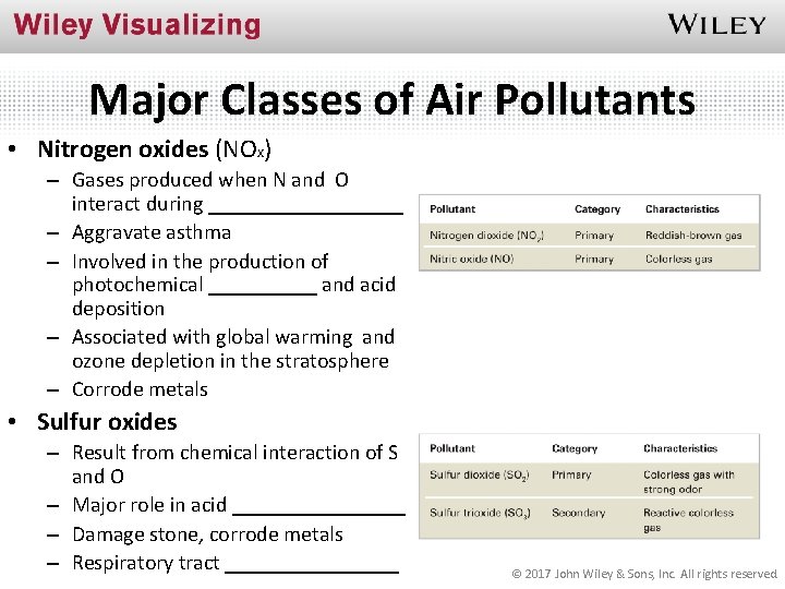 Major Classes of Air Pollutants • Nitrogen oxides (NOx) – Gases produced when N Major Classes of Air Pollutants • Nitrogen oxides (NOx) – Gases produced when N