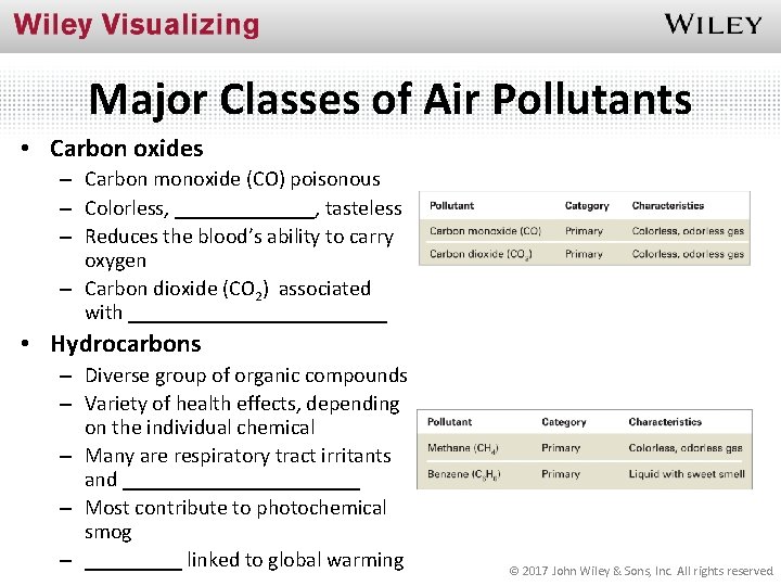 Major Classes of Air Pollutants • Carbon oxides – Carbon monoxide (CO) poisonous –