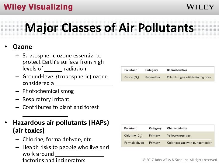 Major Classes of Air Pollutants • Ozone – Stratospheric ozone essential to protect Earth’s