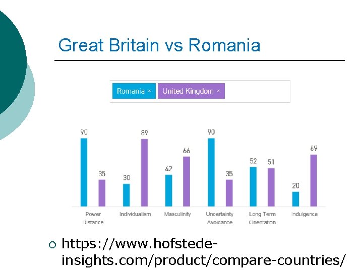 Great Britain vs Romania ¡ https: //www. hofstedeinsights. com/product/compare-countries/ 