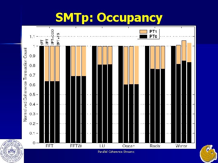 SMTp: Occupancy Parallel Coherence Streams SMTp: Occupancy Parallel Coherence Streams