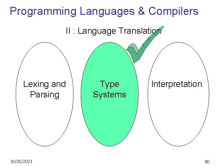 Programming Languages & Compilers II : Language Translation Lexing and Parsing 10/26/2021 Type Systems