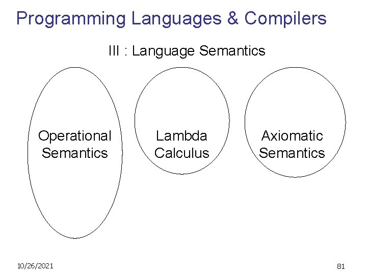 Programming Languages & Compilers III : Language Semantics Operational Semantics 10/26/2021 Lambda Calculus Axiomatic