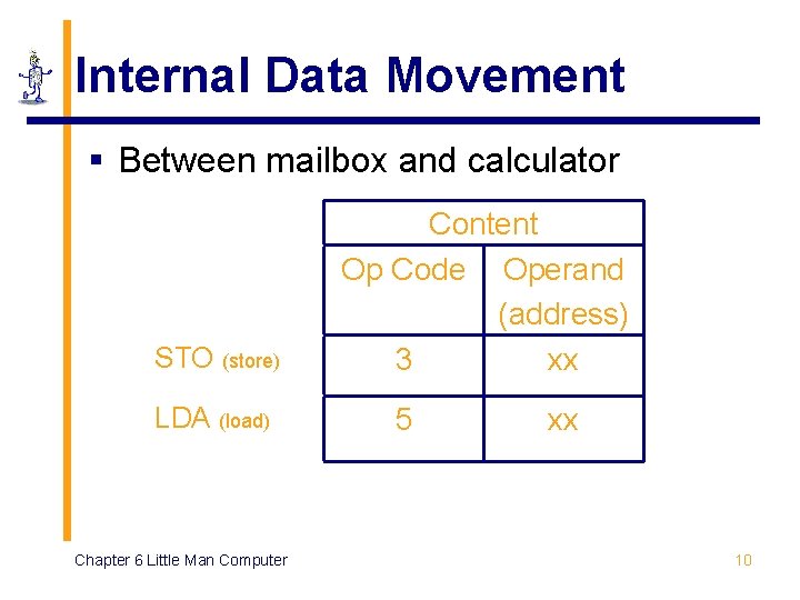 Internal Data Movement § Between mailbox and calculator STO (store) LDA (load) Chapter 6