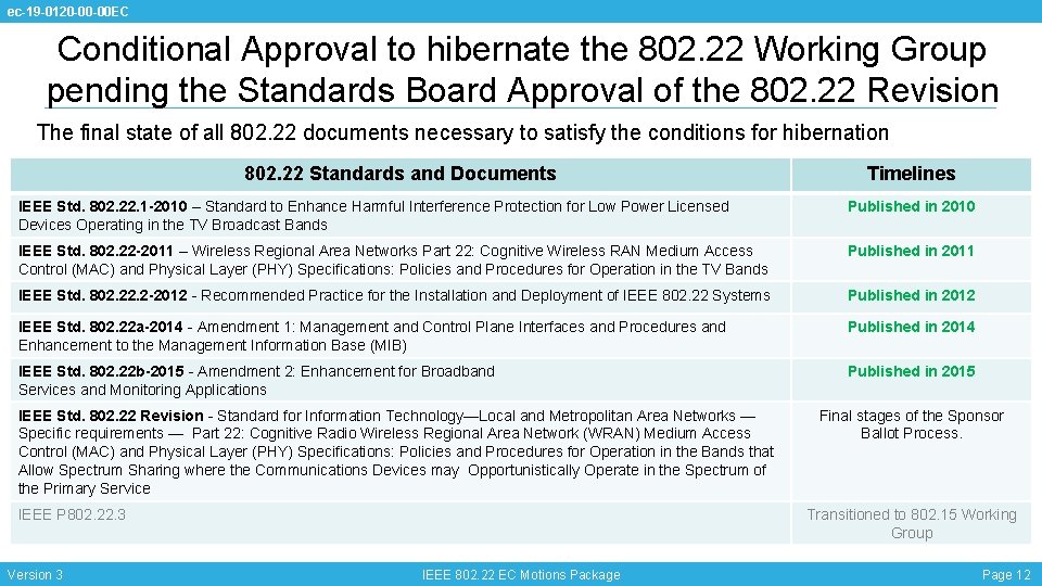 ec-19 -0120 -00 -00 EC Conditional Approval to hibernate the 802. 22 Working Group