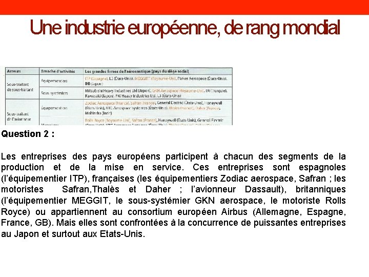 Une industrie européenne, de rang mondial Question 2 : Les entreprises des pays européens