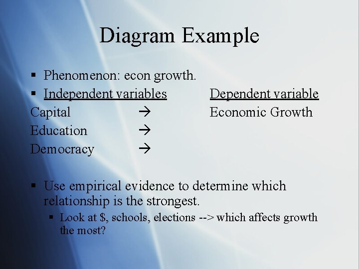 Diagram Example § Phenomenon: econ growth. § Independent variables Dependent variable Capital Economic Growth Diagram Example § Phenomenon: econ growth. § Independent variables Dependent variable Capital Economic Growth