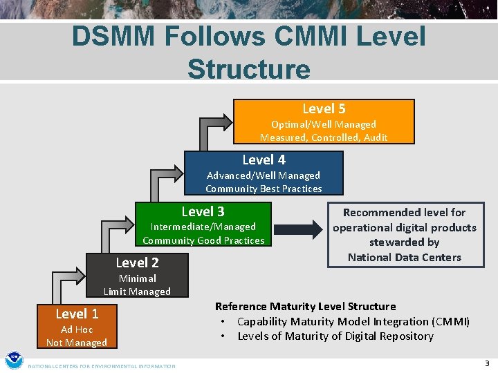 DSMM Follows CMMI Level Structure Level 5 Optimal/Well Managed Measured, Controlled, Audit Level 4