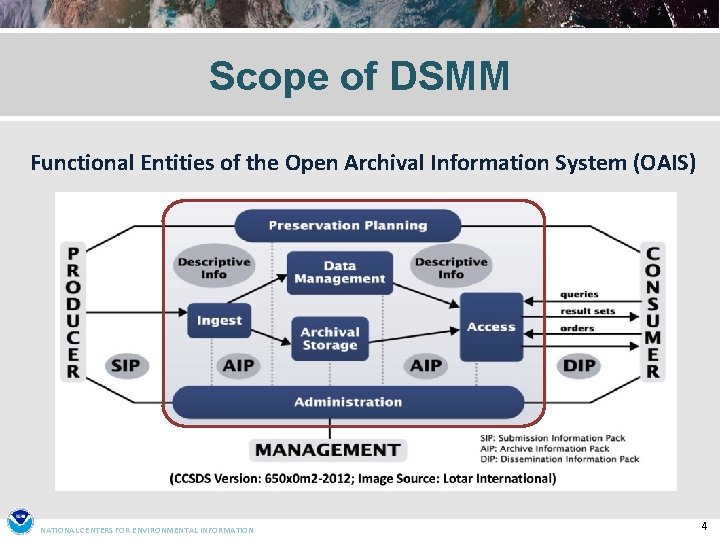 Scope of DSMM Functional Entities of the Open Archival Information System (OAIS) NATIONAL CENTERS