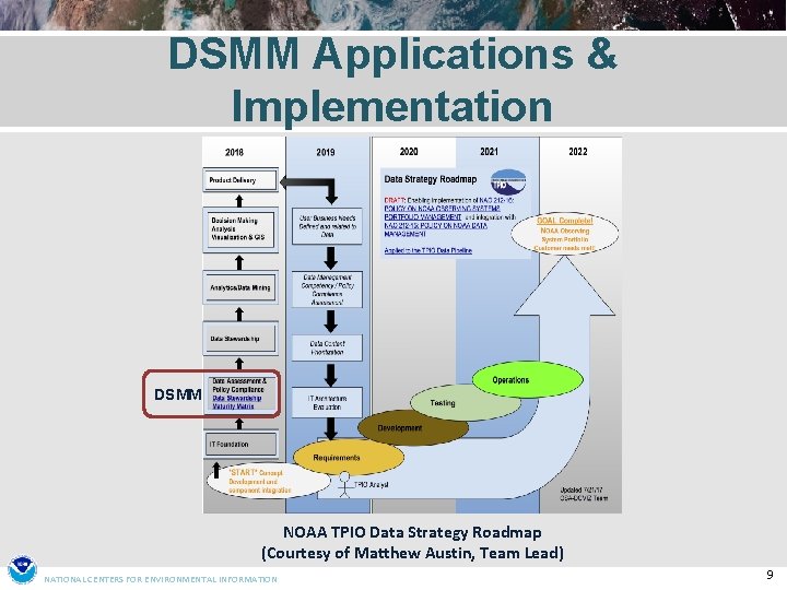 DSMM Applications & Implementation DSMM NOAA TPIO Data Strategy Roadmap (Courtesy of Matthew Austin,