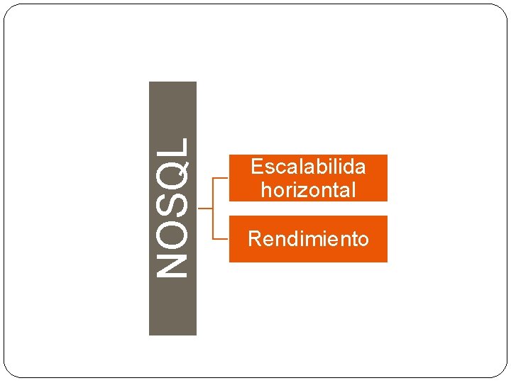 NOSQL Escalabilida horizontal Rendimiento 