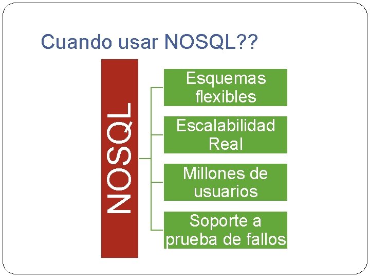 NOSQL Cuando usar NOSQL? ? Esquemas flexibles Escalabilidad Real Millones de usuarios Soporte a