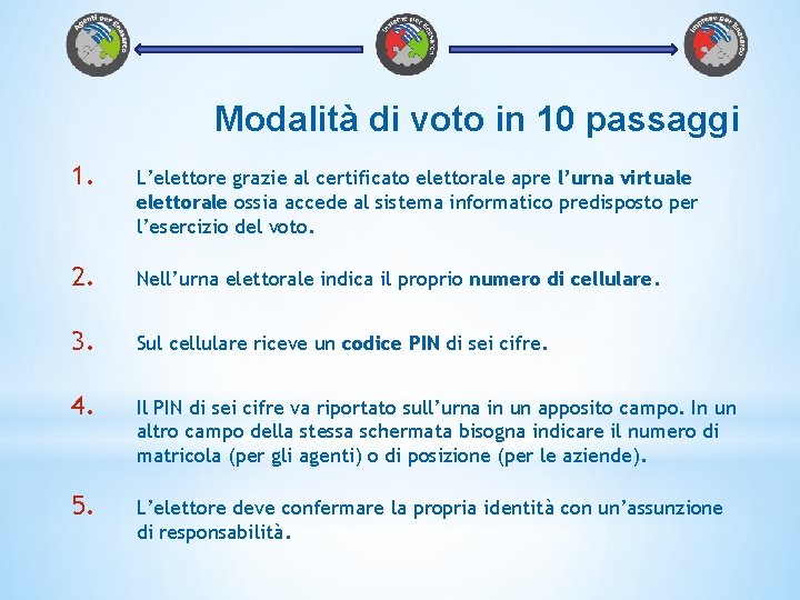 Modalità di voto in 10 passaggi 1. L’elettore grazie al certificato elettorale apre l’urna