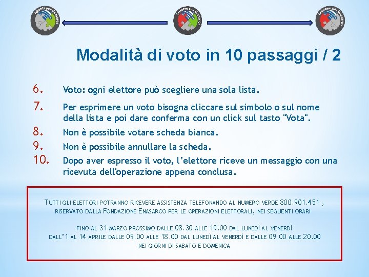 Modalità di voto in 10 passaggi / 2 6. 7. Voto: ogni elettore può