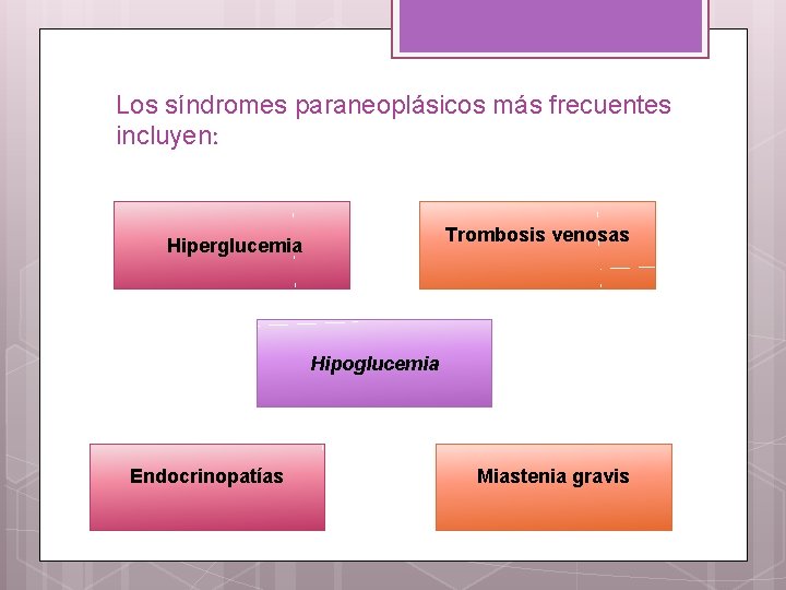 Los síndromes paraneoplásicos más frecuentes incluyen: Trombosis venosas Hiperglucemia Hipoglucemia Endocrinopatías Miastenia gravis 