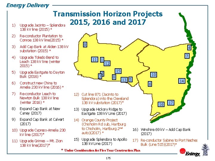 Energy Delivery 1) Transmission Horizon Projects Upgrade Jacinto – Splendora 2015, 2016 and 2017