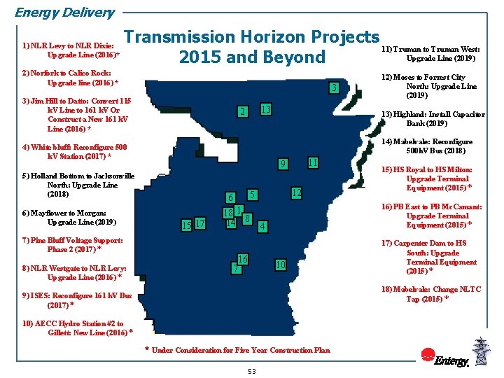 Energy Delivery 1) NLR Levy to NLR Dixie: Upgrade Line (2016)* Transmission Horizon Projects