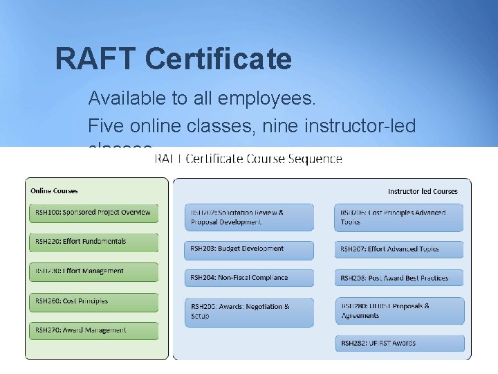 RAFT Certificate Available to all employees. Five online classes, nine instructor-led classes 