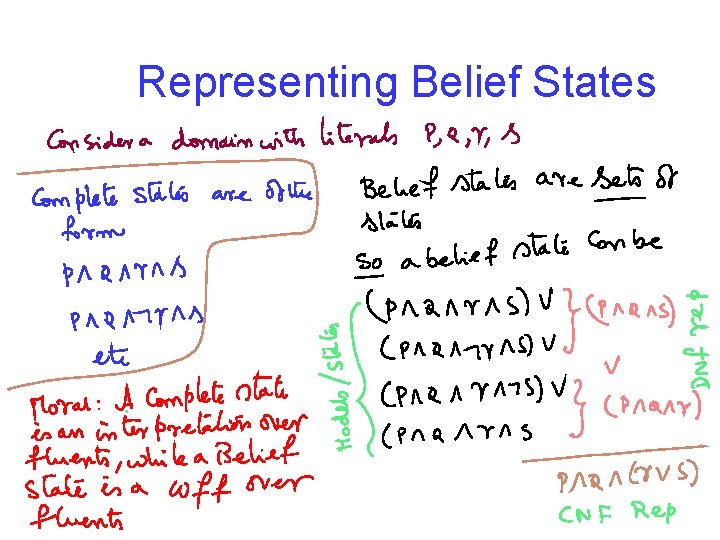 Representing Belief States 