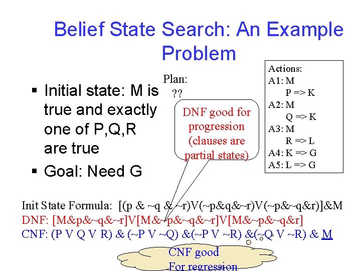 Belief State Search: An Example Problem § Initial state: M is true and exactly